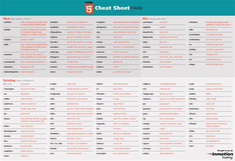 速查表|Cheat Sheet 